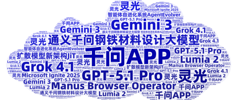 Copy of Word Cloud.png