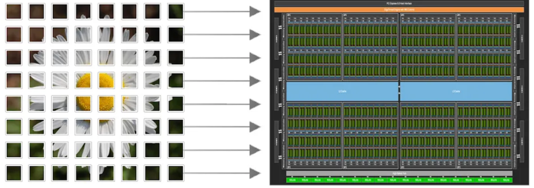 图片[10]-英伟达亲手终结CUDA「护城河」？传奇芯片架构师引发争议-AI Express News