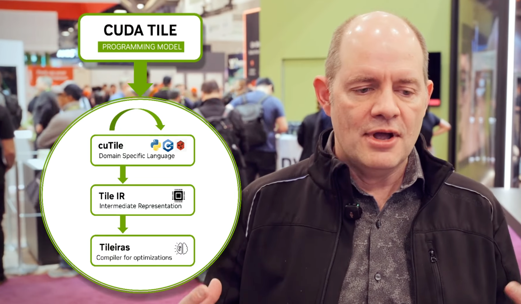 图片[14]-英伟达亲手终结CUDA「护城河」？传奇芯片架构师引发争议-AI Express News