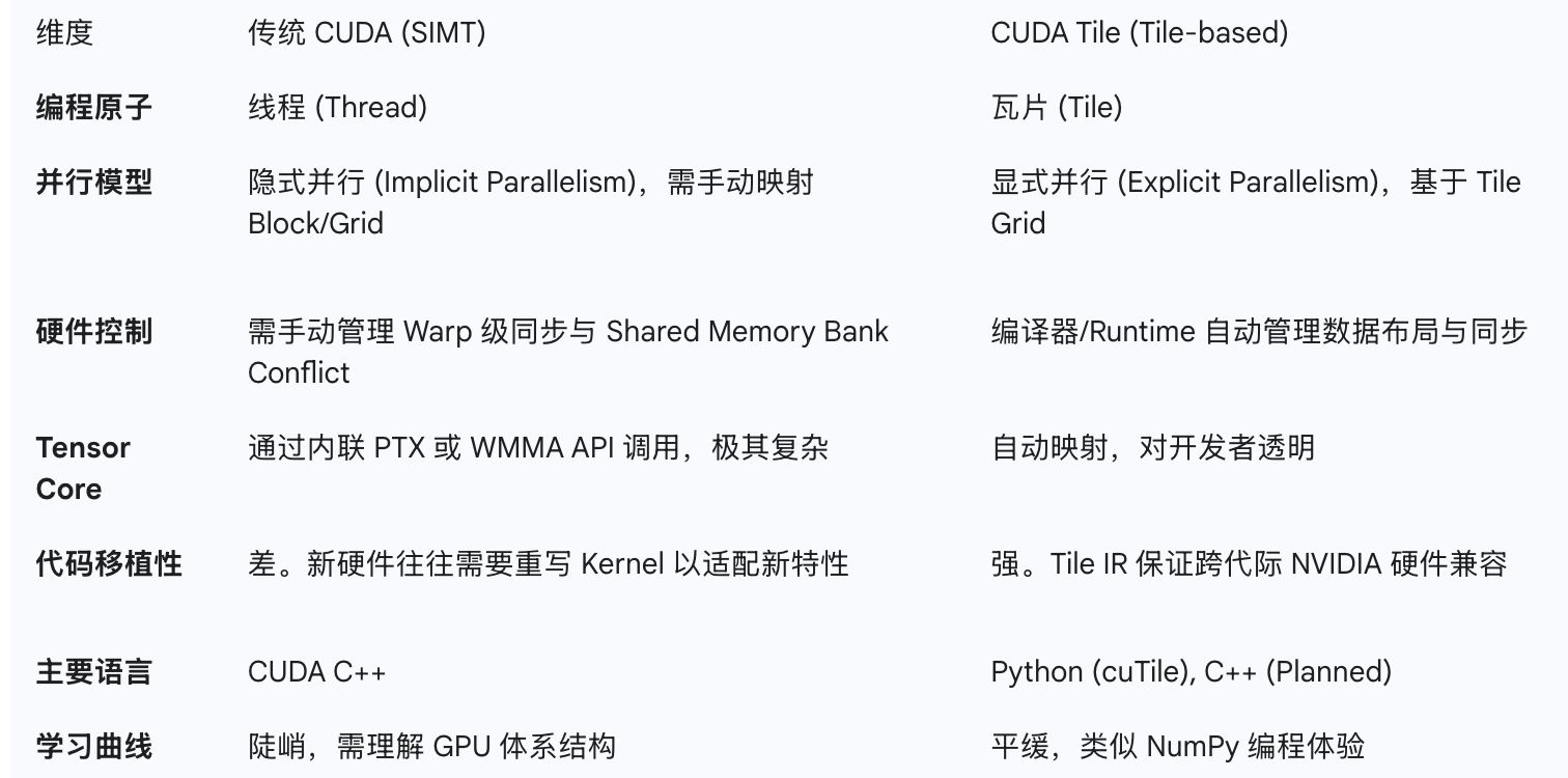 图片[17]-英伟达亲手终结CUDA「护城河」？传奇芯片架构师引发争议-AI Express News