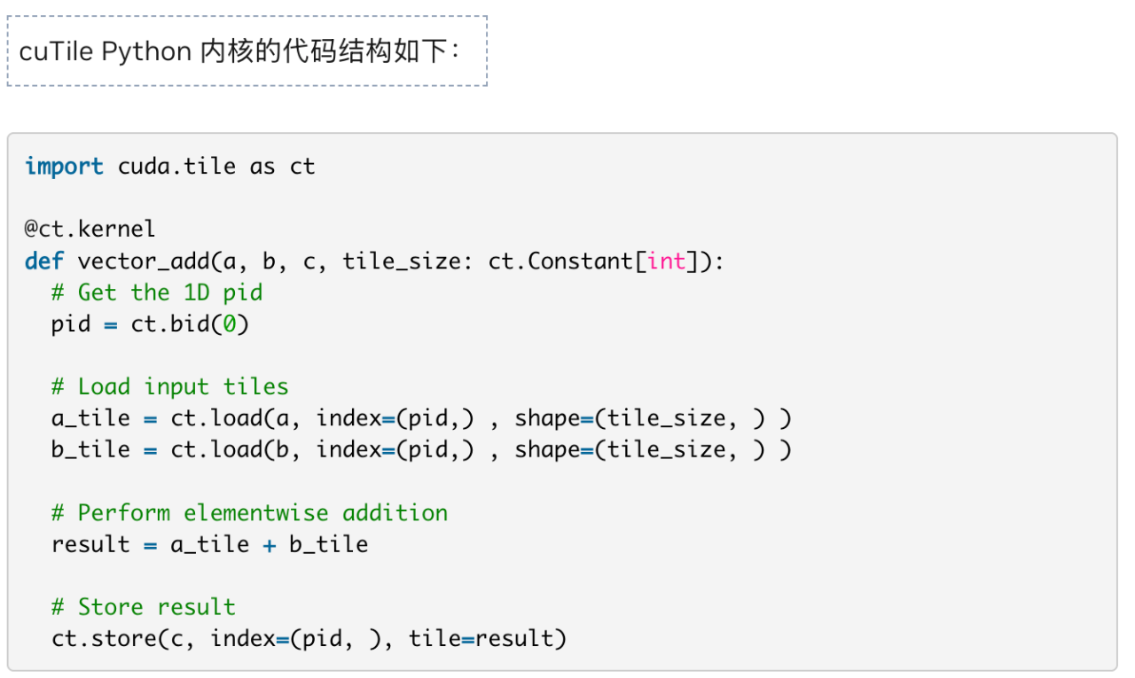 图片[19]-英伟达亲手终结CUDA「护城河」？传奇芯片架构师引发争议-AI Express News