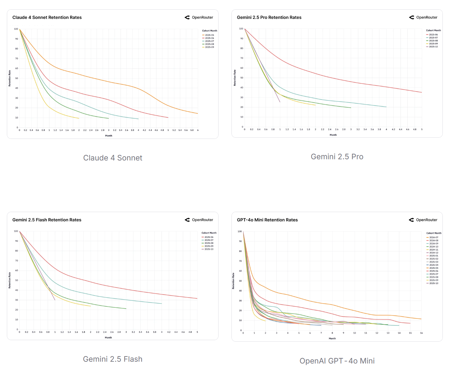 图片[21]-100万亿Token揭示今年AI趋势！硅谷的这份报告火了-AI Express News