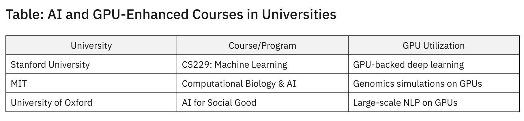 图片[10]-斯坦福人均≈0.1张GPU！学术界算力遭「屠杀」，LeCun急了-AI Express News