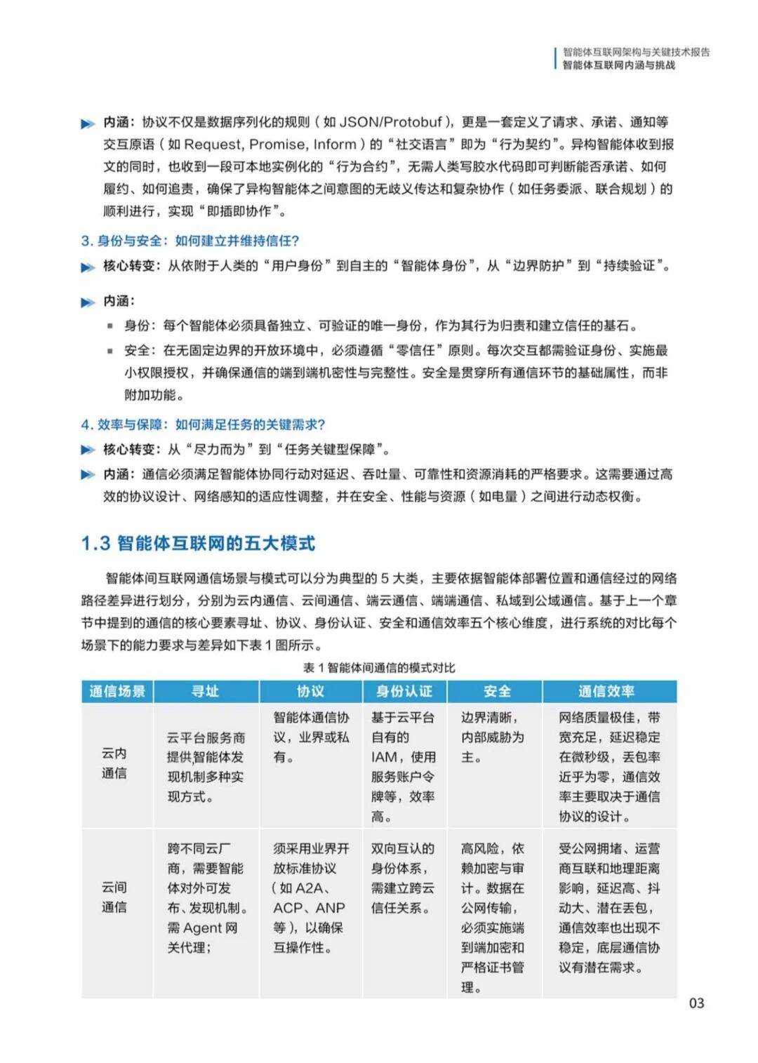图片[7]-报告 | 华为：智能体互联网架构与关键技术报告，附下载-AI Express News