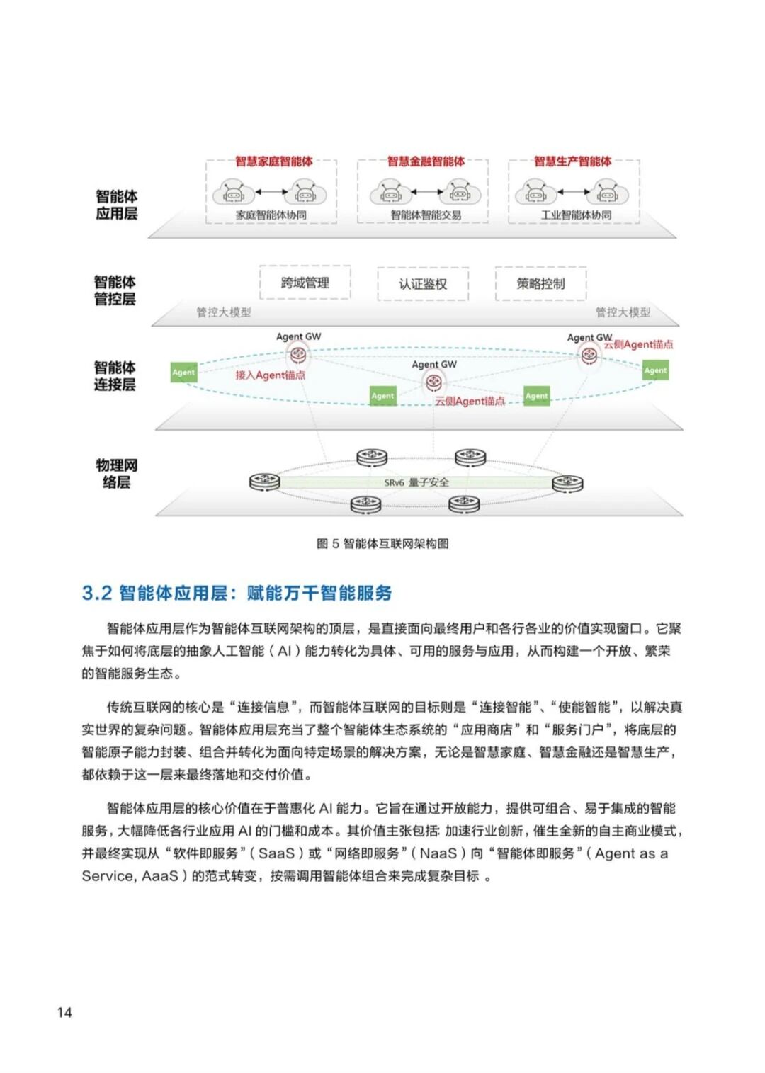 图片[18]-报告 | 华为：智能体互联网架构与关键技术报告，附下载-AI Express News