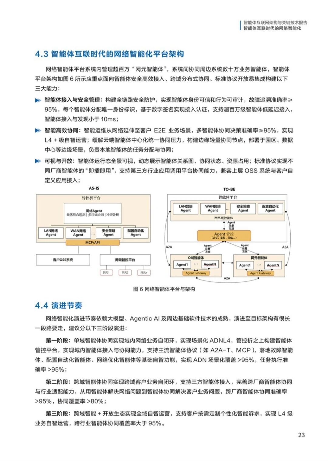 图片[27]-报告 | 华为：智能体互联网架构与关键技术报告，附下载-AI Express News