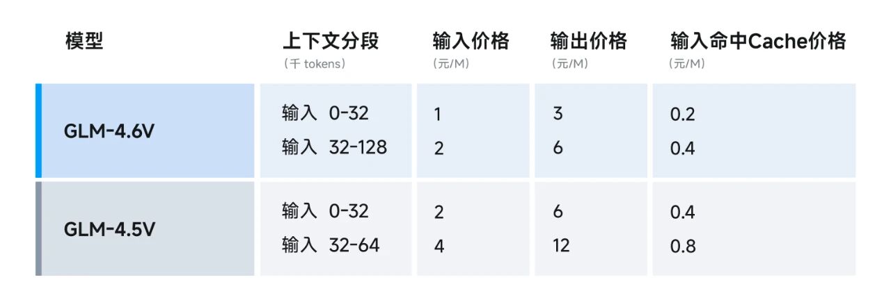图片[2]-GLM-4.6V开源：从看懂图片到自动完成任务-AI Express News