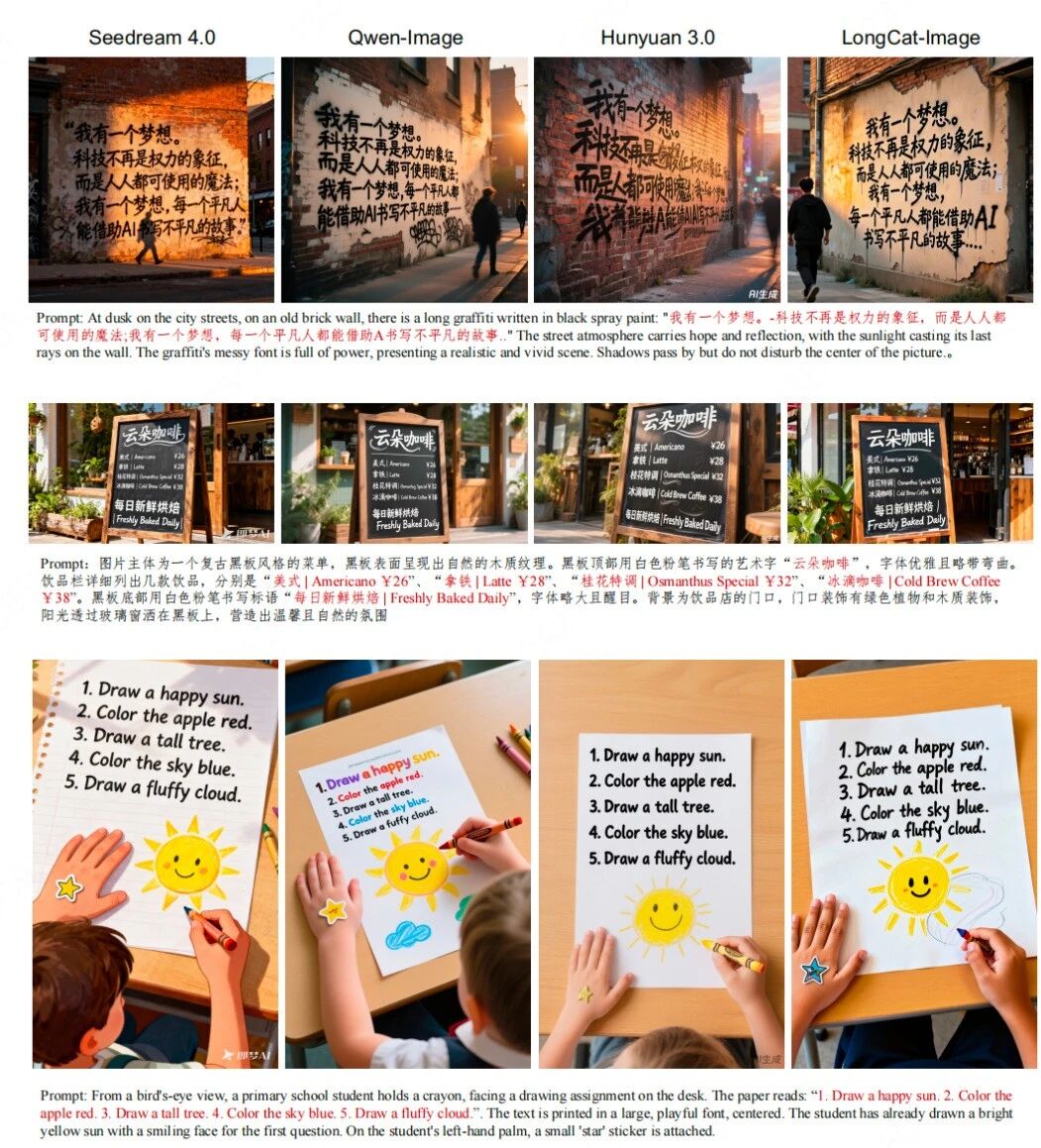 图片[7]-美团发布 LongCat-Image 图像生成模型，编辑能力登顶开源SOTA-AI Express News