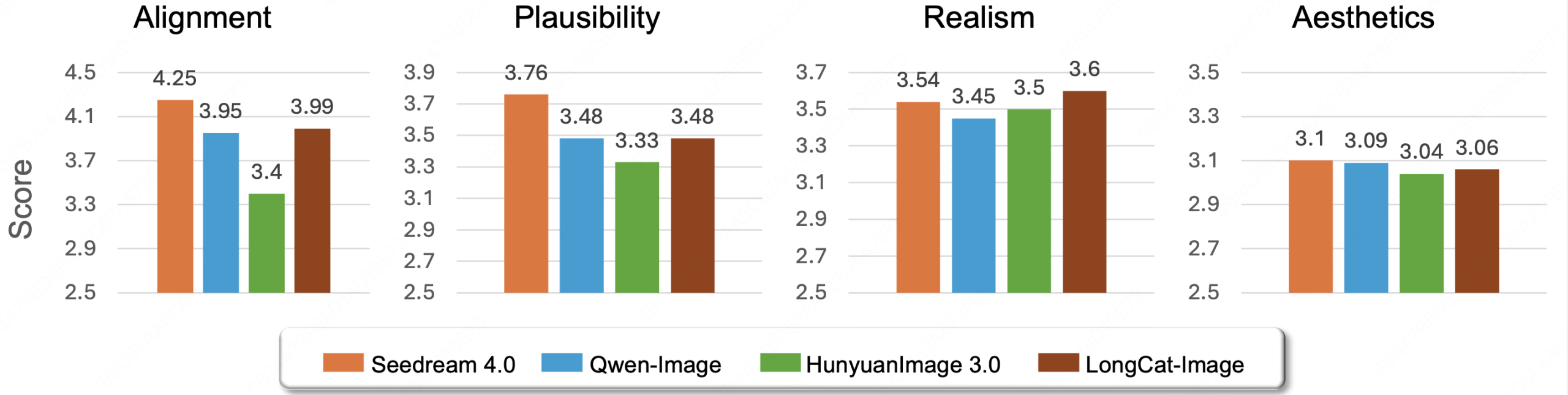 图片[12]-美团发布 LongCat-Image 图像生成模型，编辑能力登顶开源SOTA-AI Express News