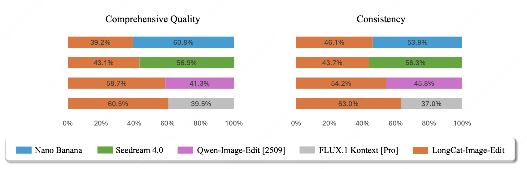 图片[13]-美团发布 LongCat-Image 图像生成模型，编辑能力登顶开源SOTA-AI Express News