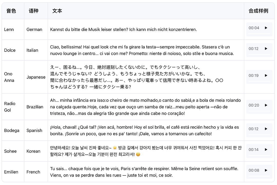 图片[2]-阿里 Qwen3-TTS 全新上线！支持9种方言+49种音色，连天津味儿都拿捏了！-AI Express News