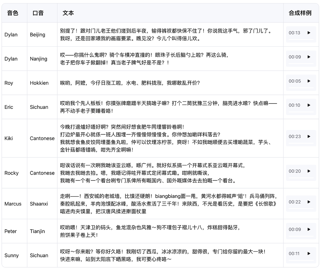 图片[4]-阿里 Qwen3-TTS 全新上线！支持9种方言+49种音色，连天津味儿都拿捏了！-AI Express News