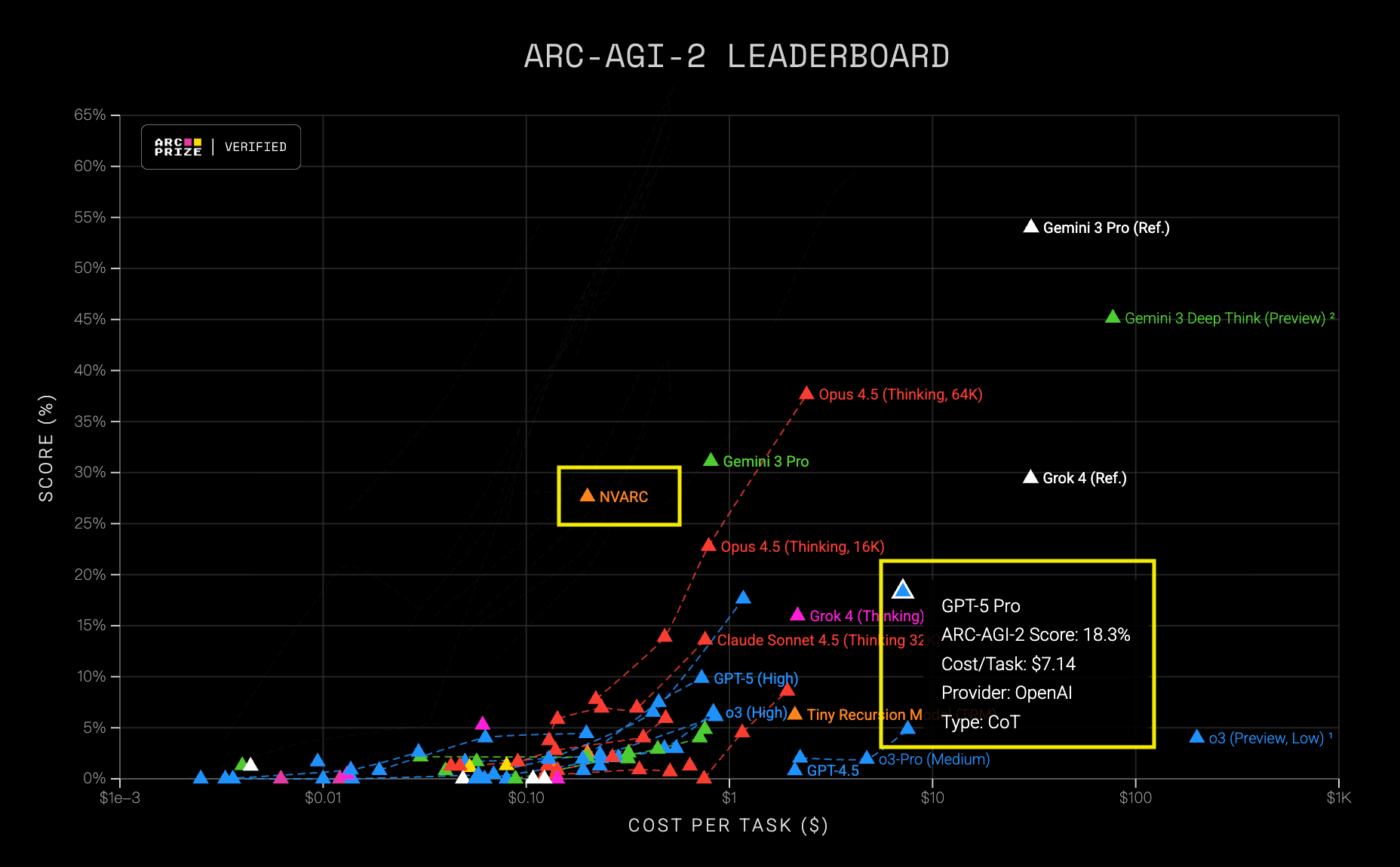 图片[1]-英伟达4B小模型击败GPT-5 Pro！成本仅1/36-AI Express News