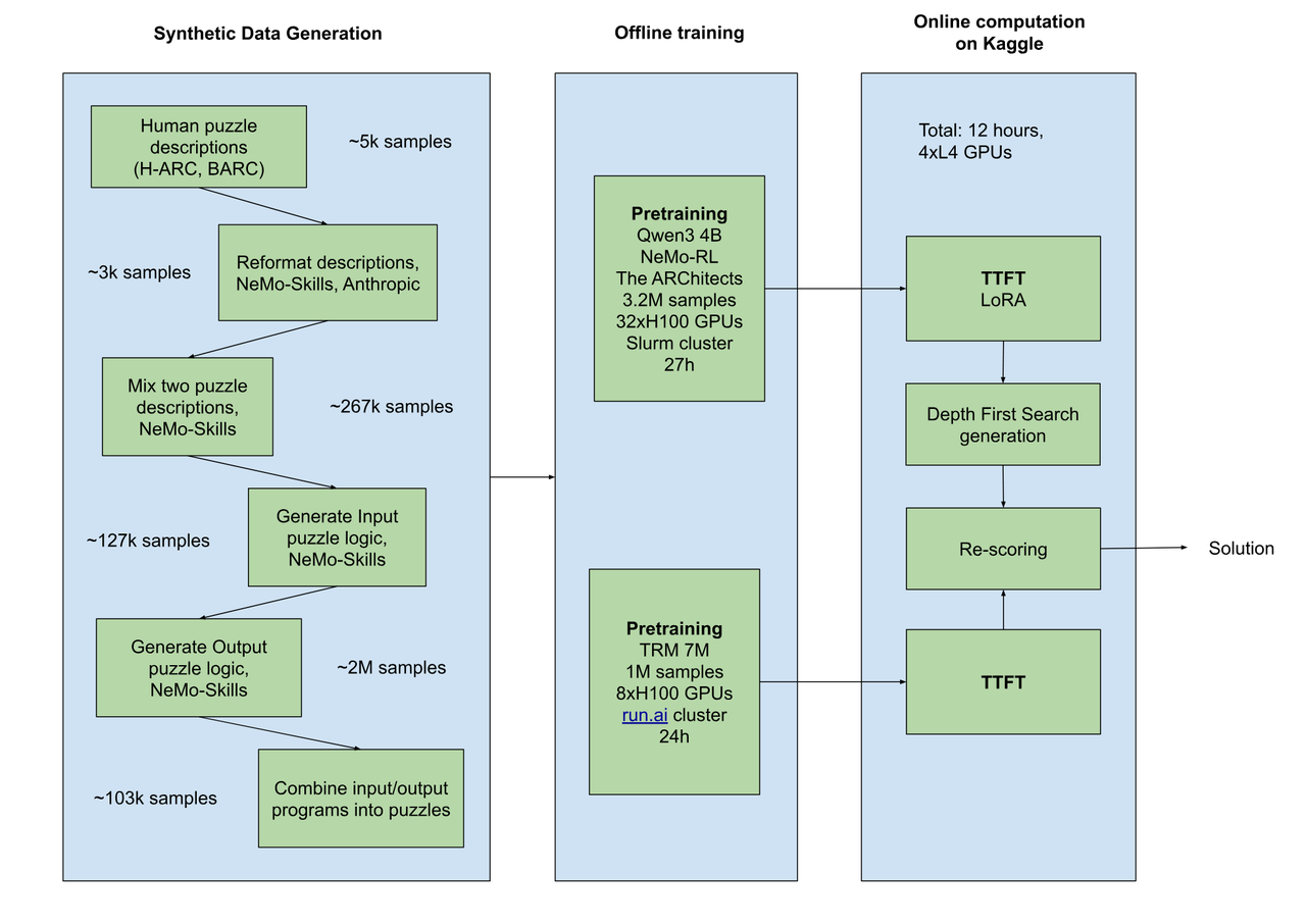 图片[4]-英伟达4B小模型击败GPT-5 Pro！成本仅1/36-AI Express News