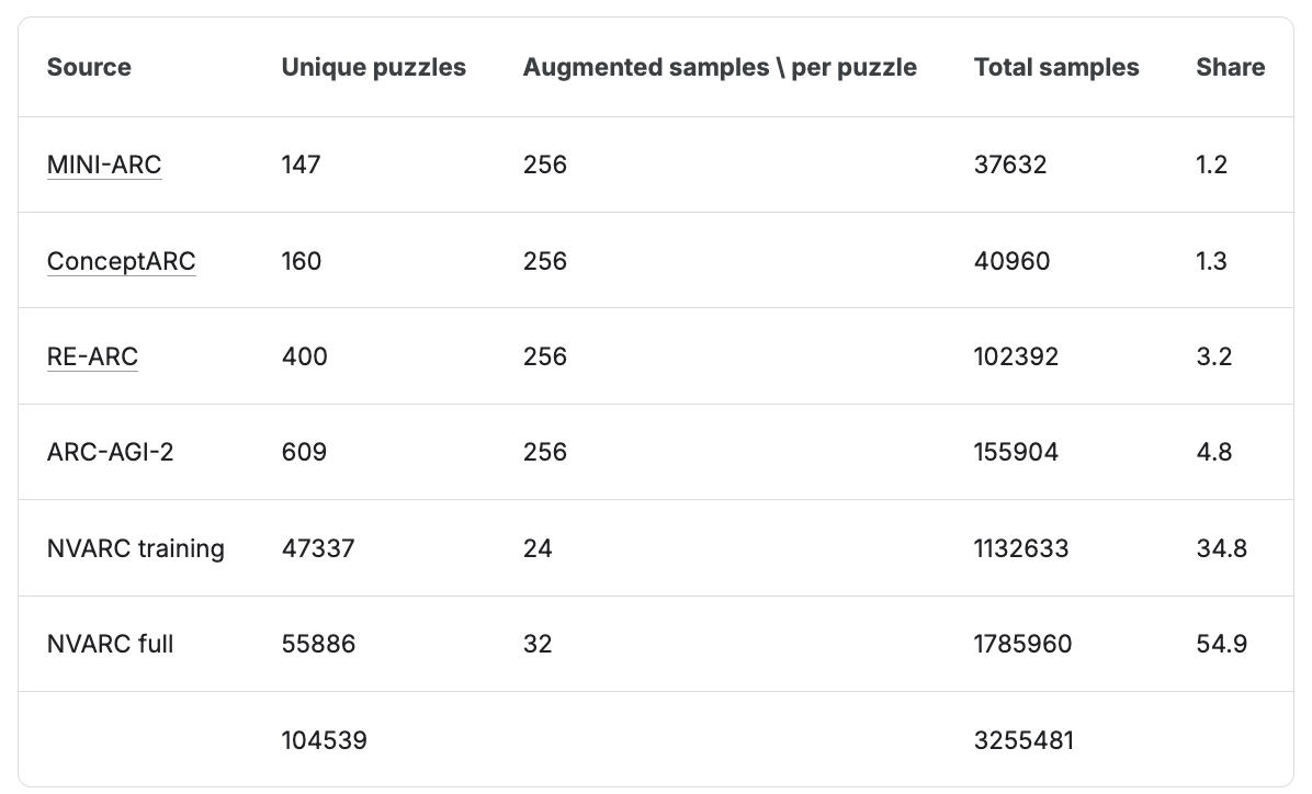 图片[6]-英伟达4B小模型击败GPT-5 Pro！成本仅1/36-AI Express News