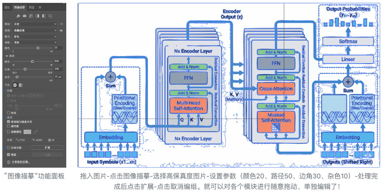 图片[5]-再也不担心论文！Nano-Banana Pro 论文绘图最全教程发布-AI Express News