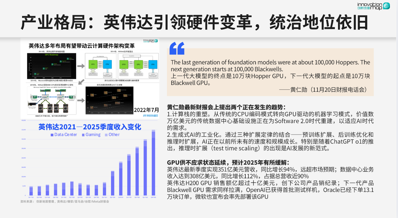 图片[2]-王煜全分享2025年AI趋势回顾！中国AI领跑开源生态之后...-AI Express News