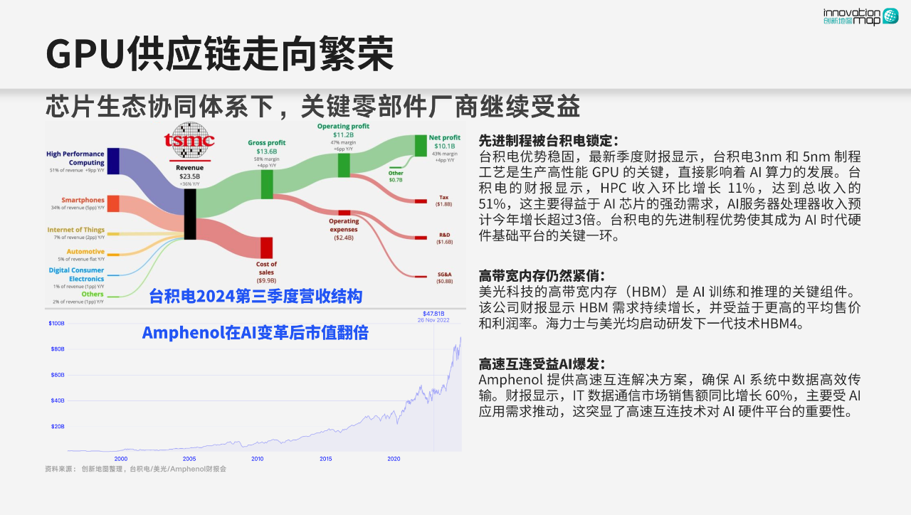 图片[3]-王煜全分享2025年AI趋势回顾！中国AI领跑开源生态之后...-AI Express News