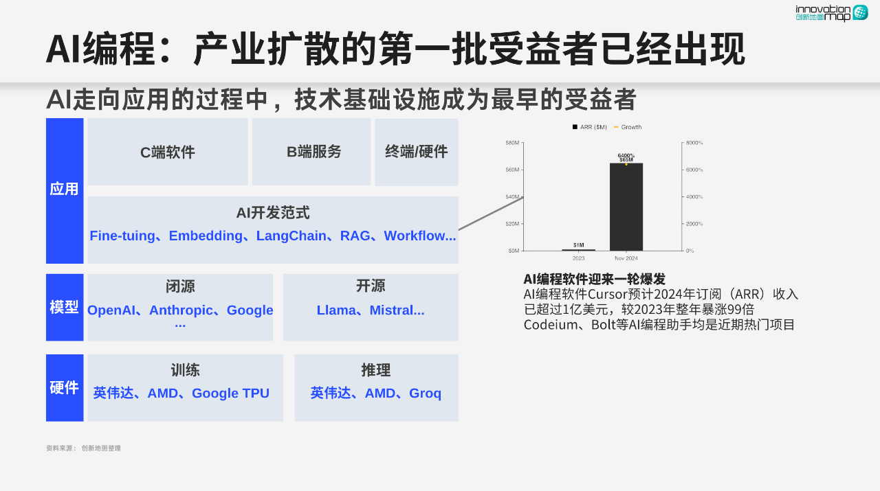 图片[4]-王煜全分享2025年AI趋势回顾！中国AI领跑开源生态之后...-AI Express News