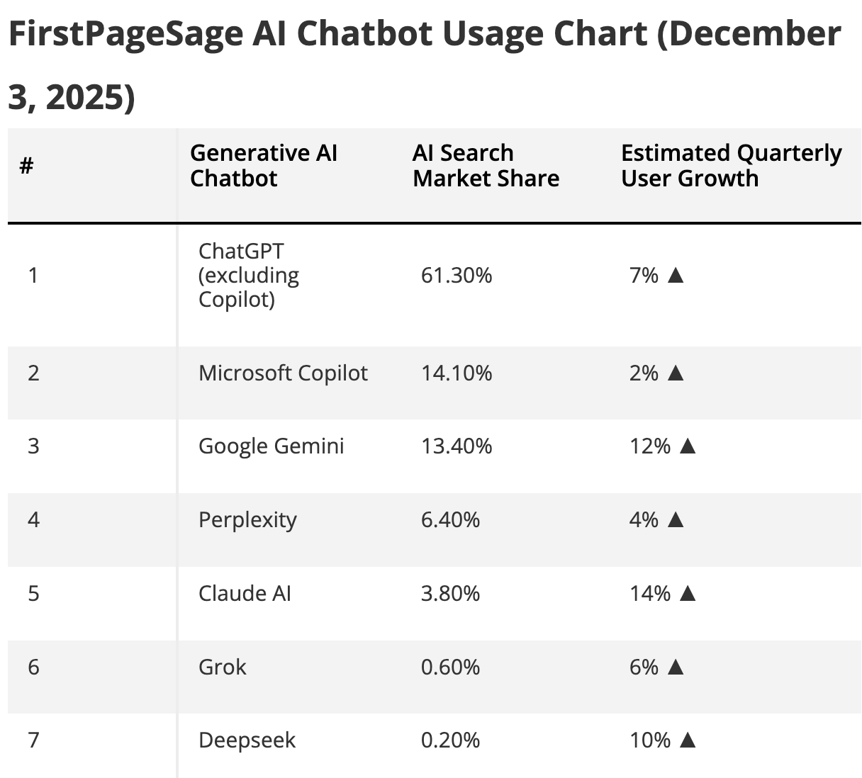 图片[5]-OpenAI最新报告曝光！前5%精英效率暴涨16倍，普通人却被悄悄淘汰-AI Express News