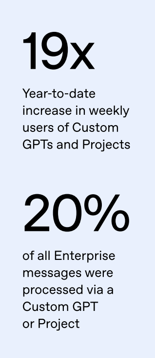 图片[12]-OpenAI最新报告曝光！前5%精英效率暴涨16倍，普通人却被悄悄淘汰-AI Express News