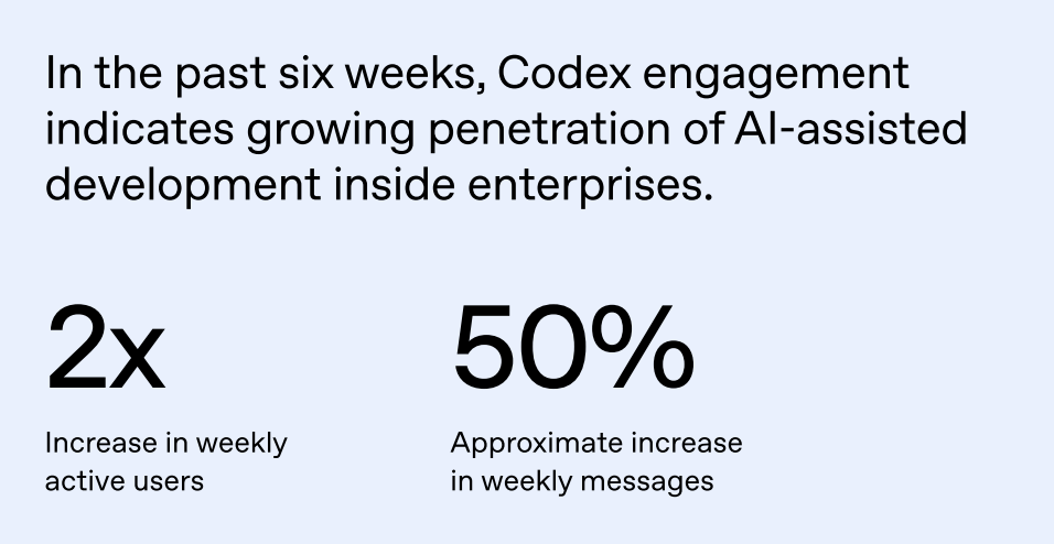 图片[13]-OpenAI最新报告曝光！前5%精英效率暴涨16倍，普通人却被悄悄淘汰-AI Express News