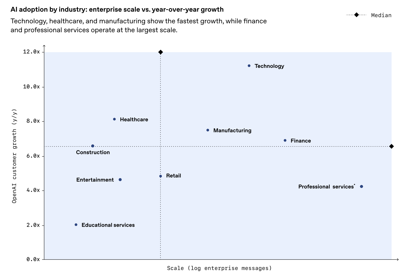 图片[16]-OpenAI最新报告曝光！前5%精英效率暴涨16倍，普通人却被悄悄淘汰-AI Express News