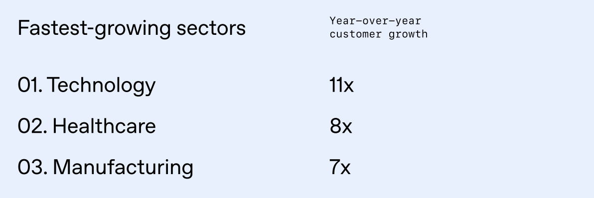 图片[17]-OpenAI最新报告曝光！前5%精英效率暴涨16倍，普通人却被悄悄淘汰-AI Express News