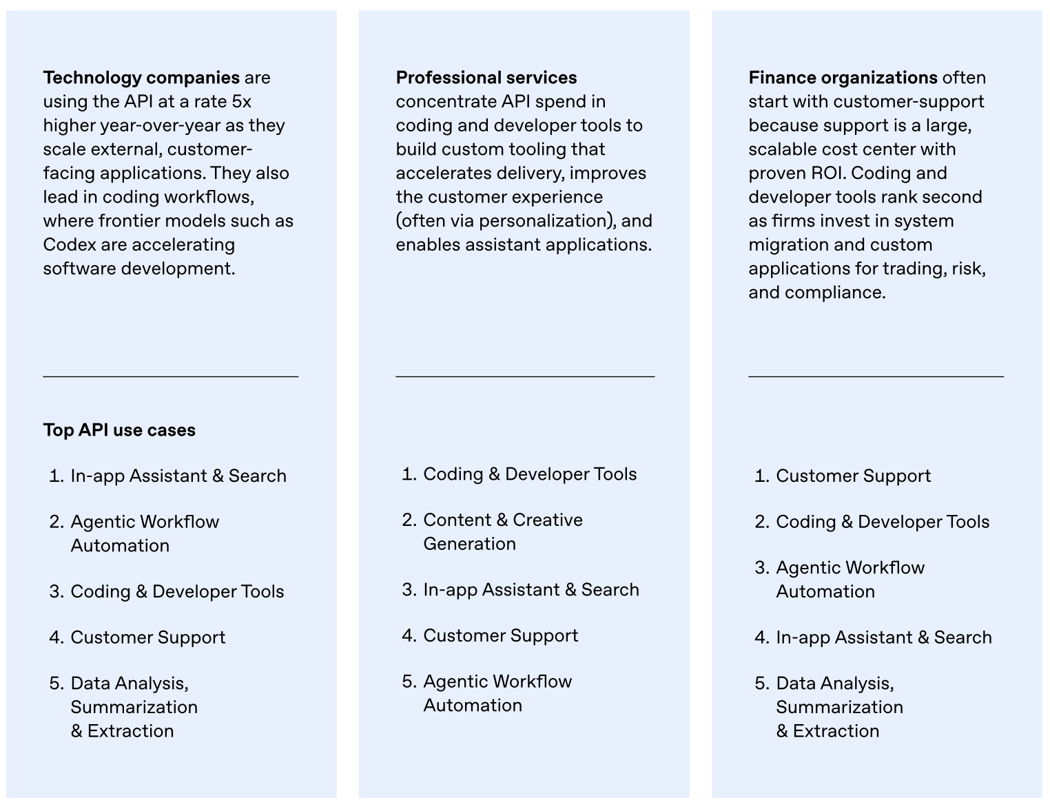 图片[18]-OpenAI最新报告曝光！前5%精英效率暴涨16倍，普通人却被悄悄淘汰-AI Express News