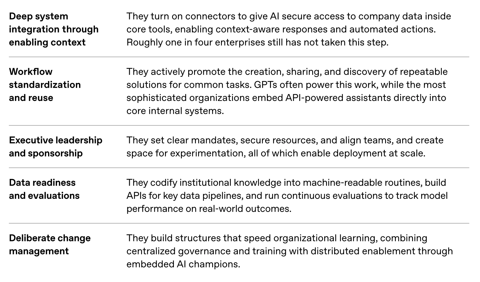 图片[33]-OpenAI最新报告曝光！前5%精英效率暴涨16倍，普通人却被悄悄淘汰-AI Express News