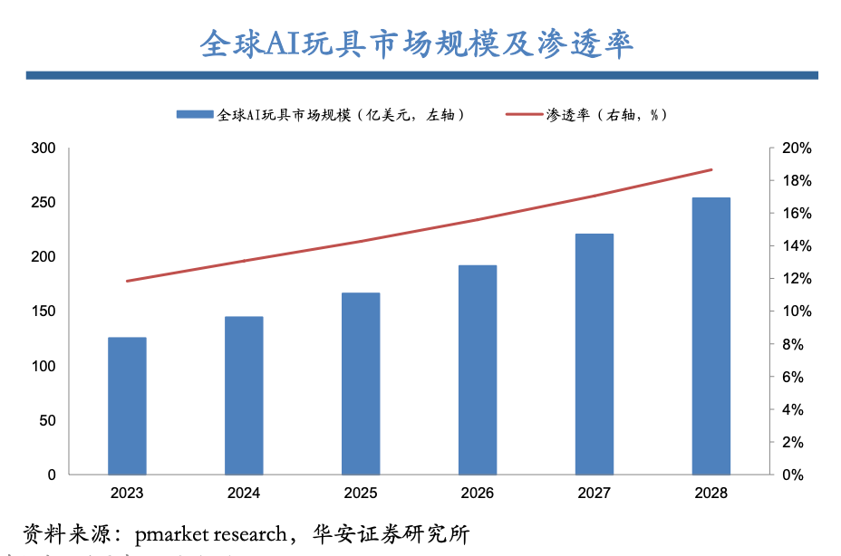 图片[9]-AI玩具困在哪里？-AI Express News