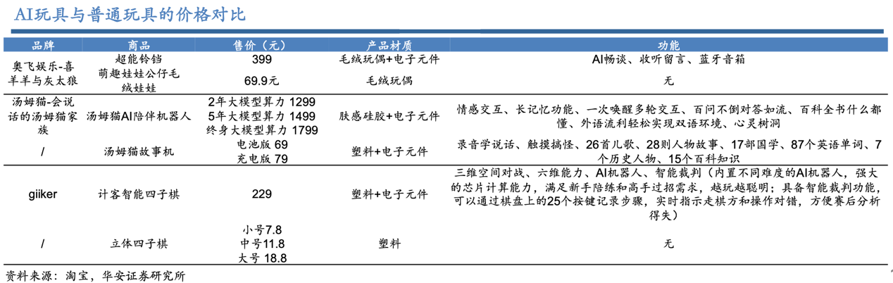 图片[10]-AI玩具困在哪里？-AI Express News