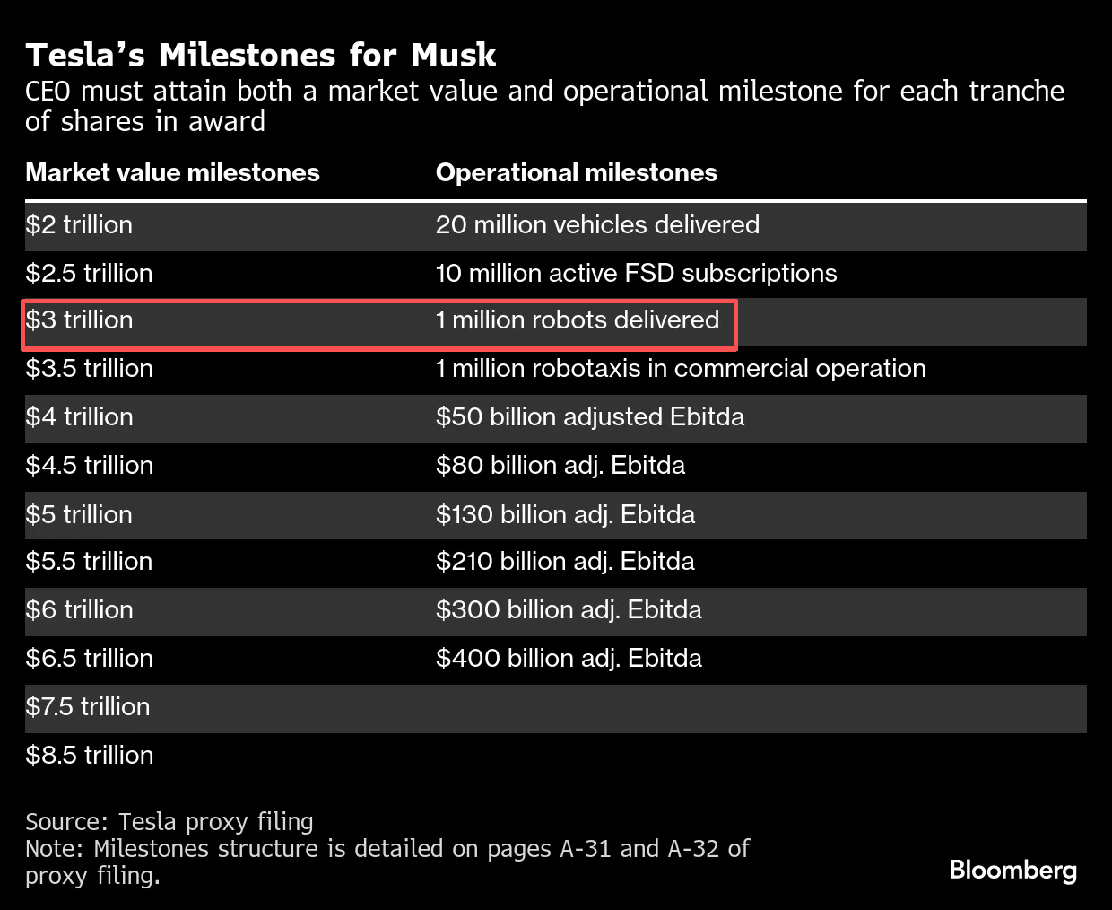 图片[11]-2026，最惨一年？Optimus全员拼到死，清华校友跳槽到特斯拉-AI Express News