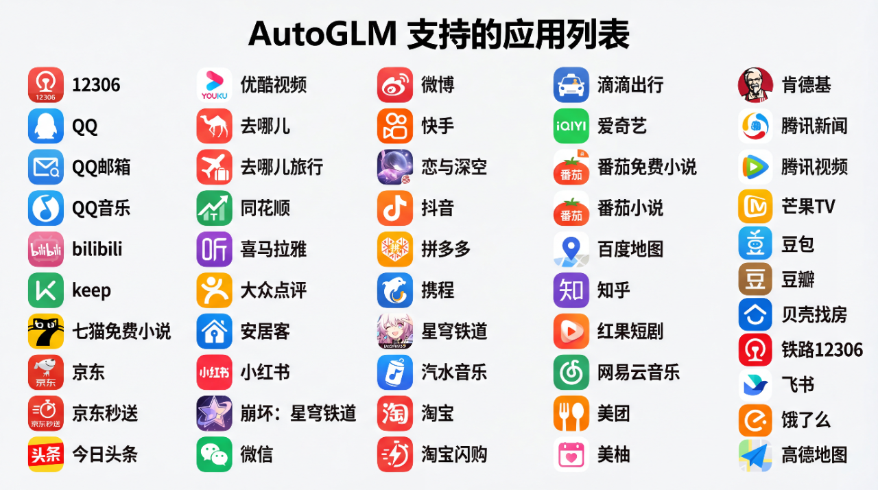 图片[2]-AutoGLM深夜开源，千千万万个手机Agent要站起来了。-AI Express News