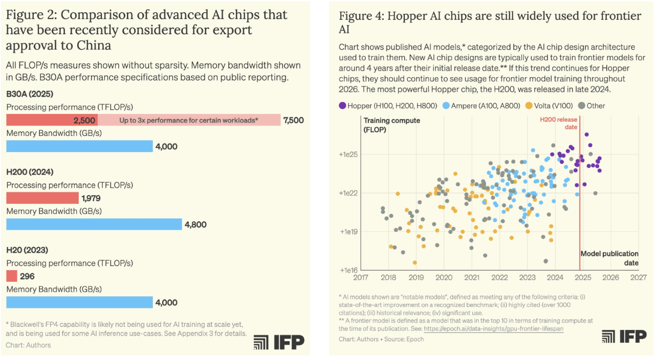 图片[8]-突发！英伟达H200对华解禁，老黄赢麻了-AI Express News