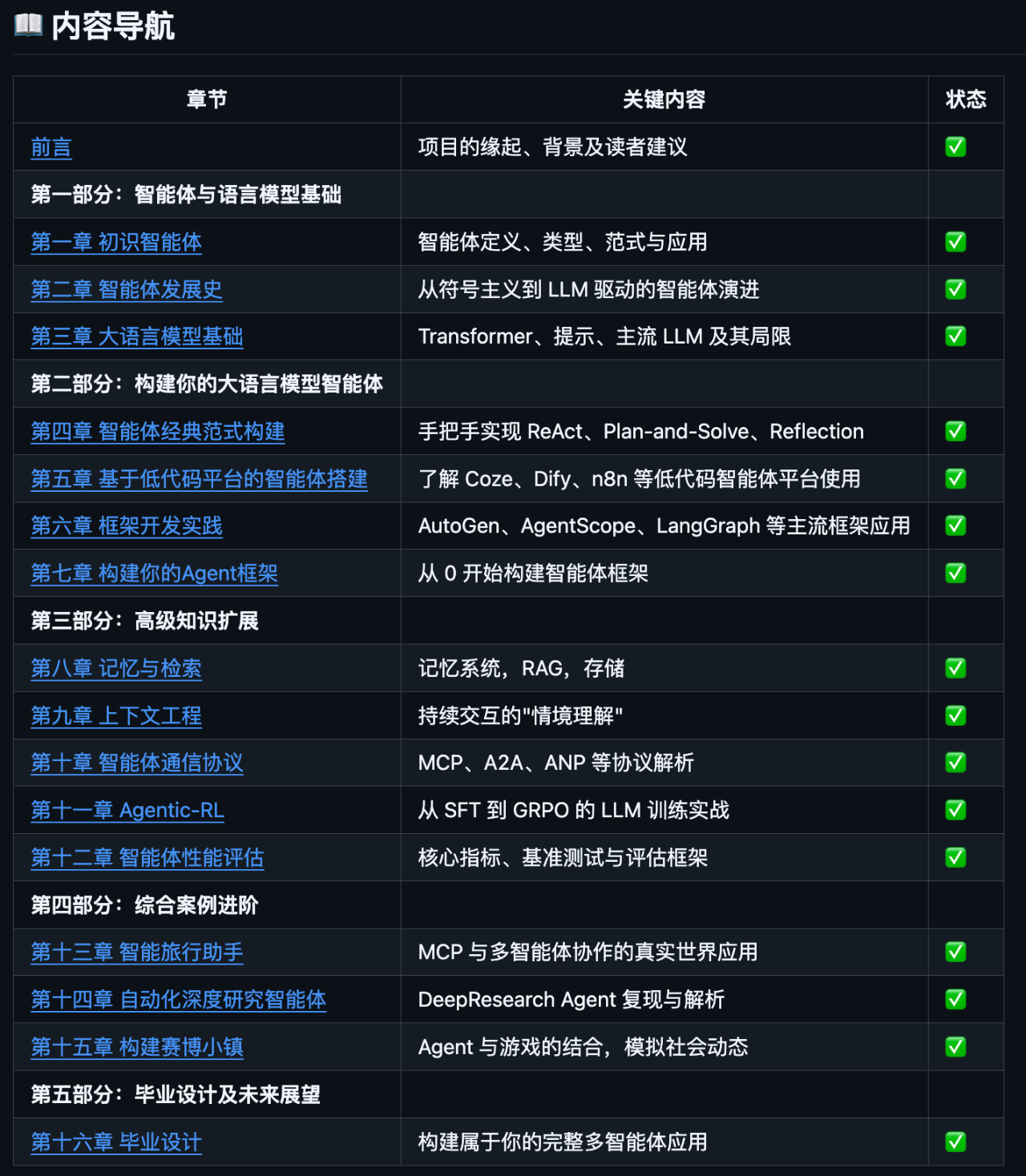 图片[4]-建议去 GitHub 学这 6 个项目，打破 Agent 的信息差。-AI Express News