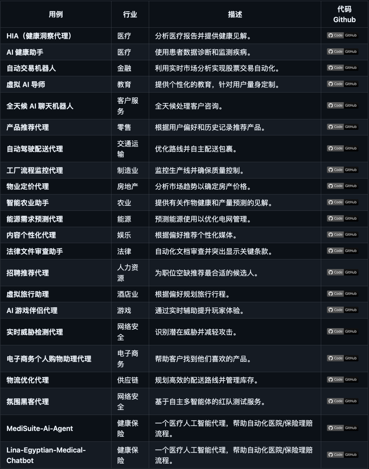 图片[6]-建议去 GitHub 学这 6 个项目，打破 Agent 的信息差。-AI Express News