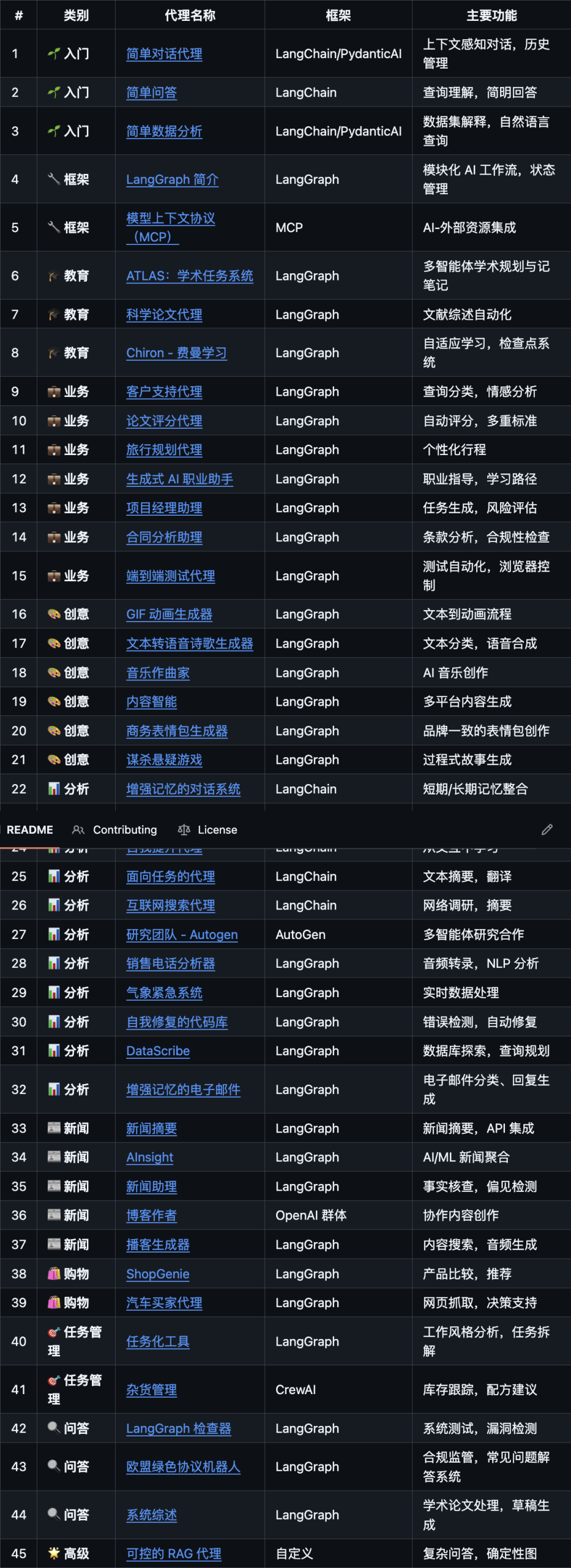 图片[7]-建议去 GitHub 学这 6 个项目，打破 Agent 的信息差。-AI Express News
