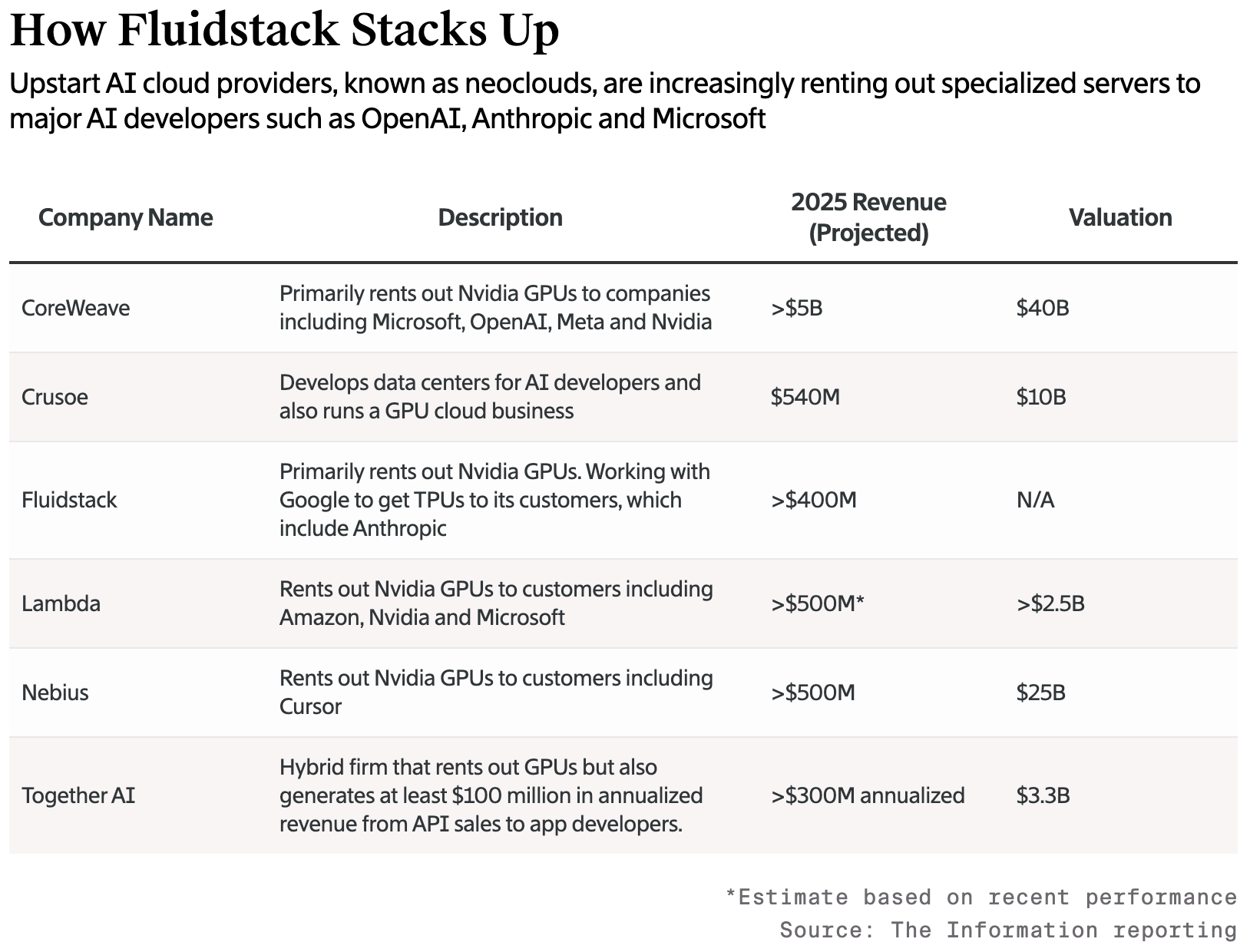 图片[5]-被OpenAI开除的天才少年：联手谷歌，围剿英伟达！-AI Express News
