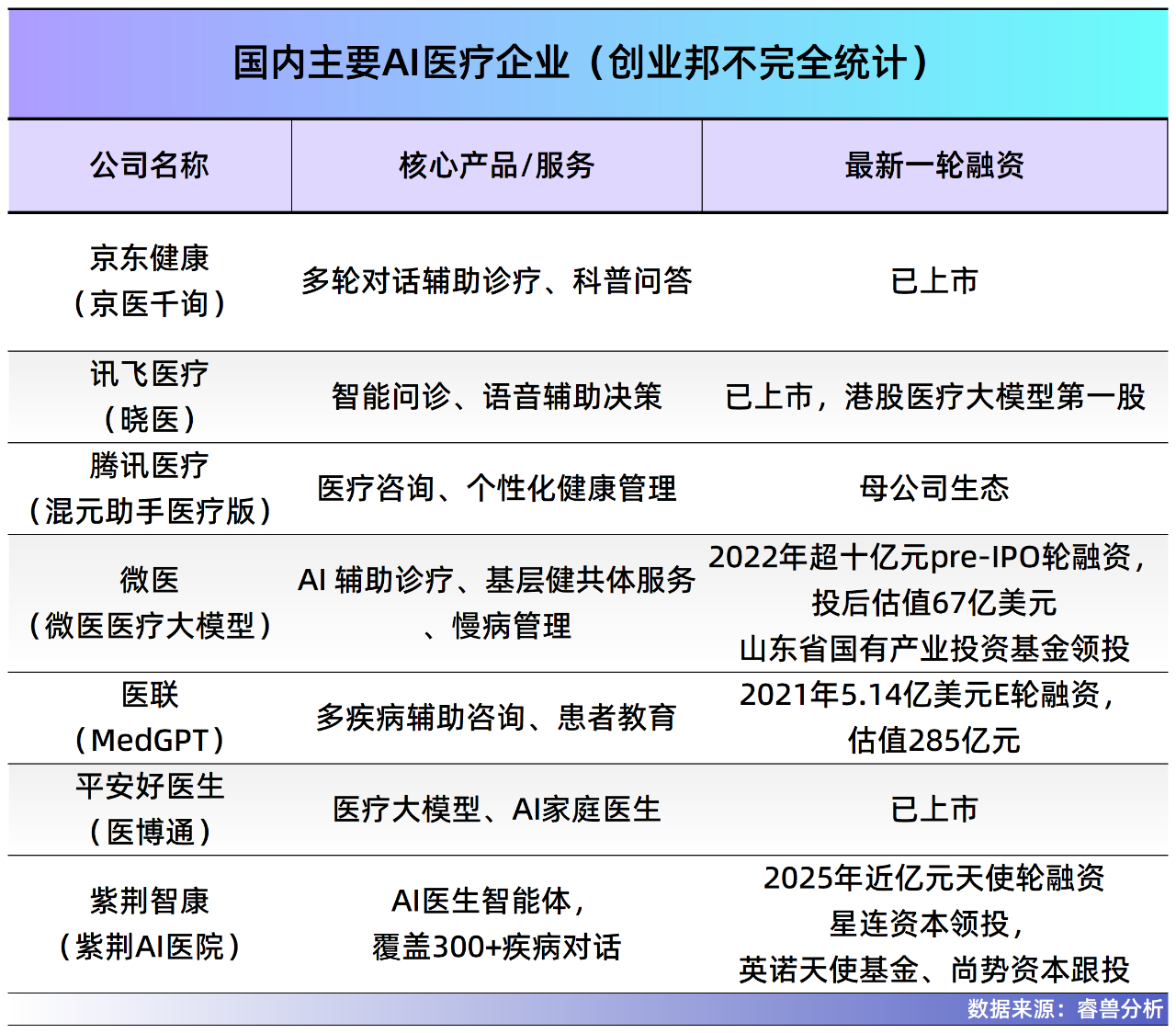 图片[13]-成立2年，估值250亿，这个70后第四次创业-AI Express News