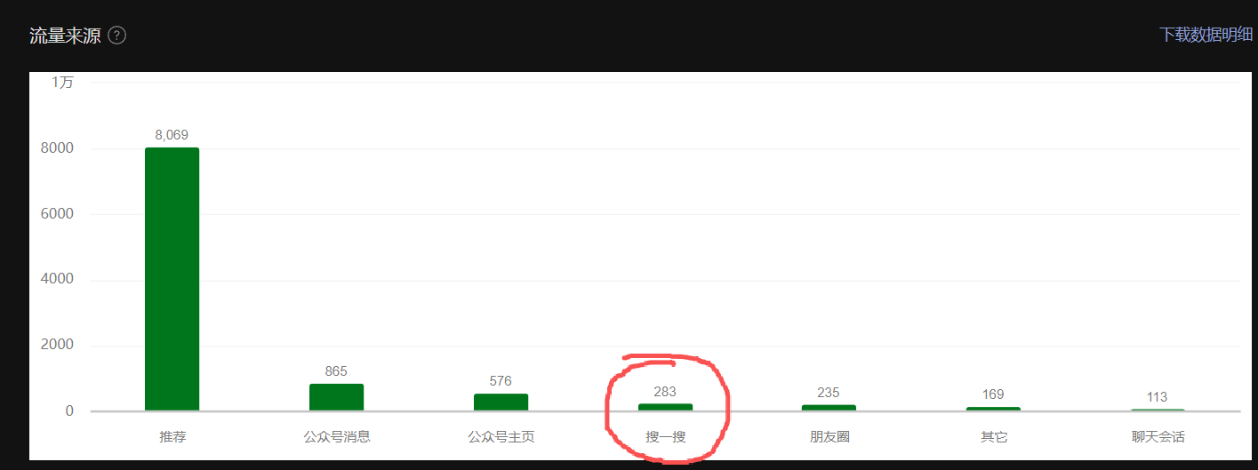 图片[10]-公众号赚钱攻略：这个赛道非常牛！3分钟写1篇，每天多赚100块！（详细教程）-AI Express News