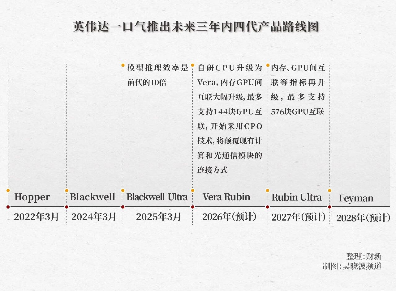 图片[13]-“国产英伟达”上市三天后，英伟达H200解禁-AI Express News