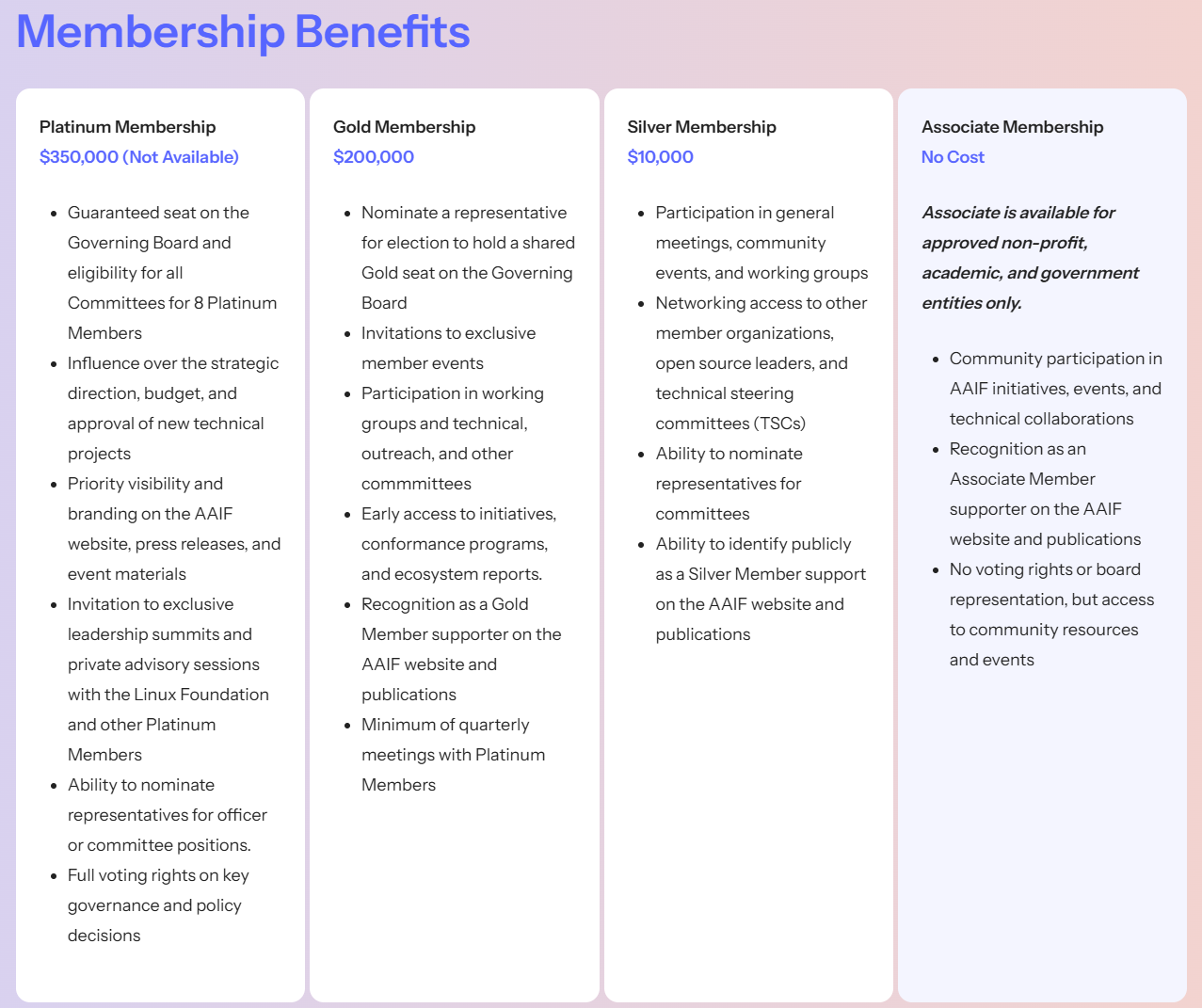 图片[2]-Agentic AI基金会成立，智能体的“Linux时刻”来了！MCP、AGENTS.md集体上车，下一代AI技术栈PARK出世-AI Express News