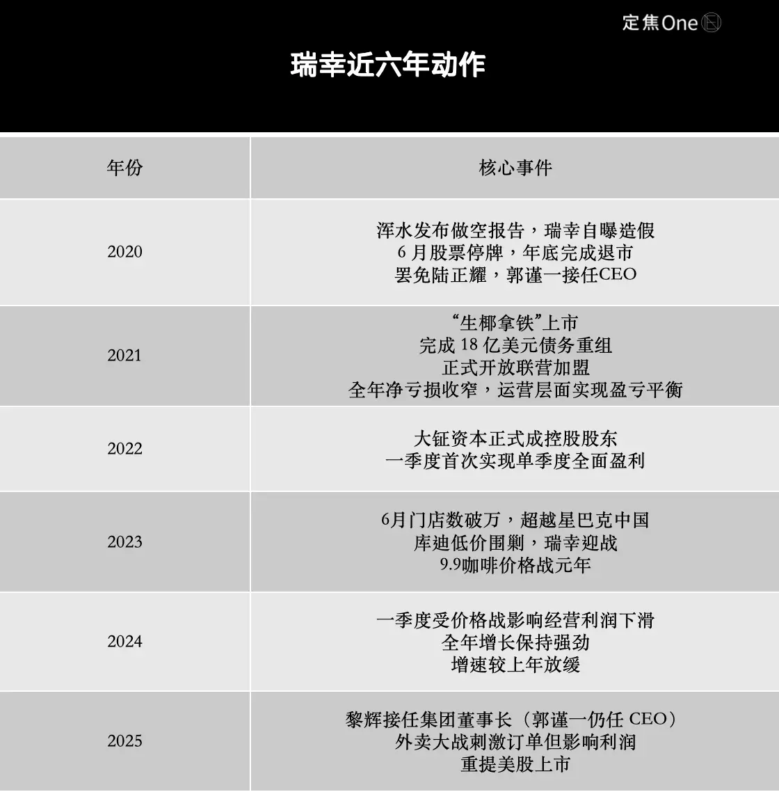 图片[3]-退市五年，瑞幸如何“上岸”？-AI Express News