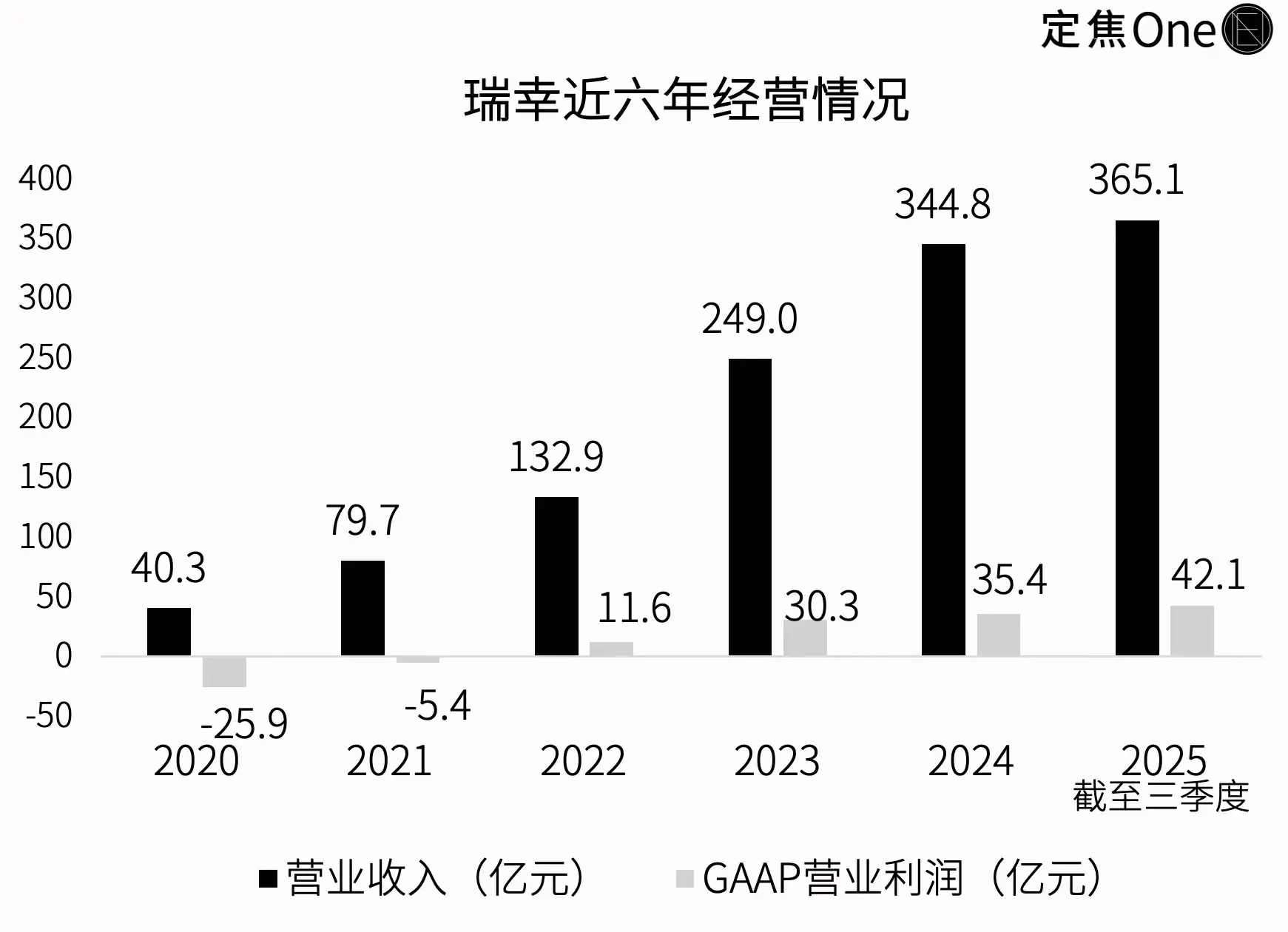 图片[5]-退市五年，瑞幸如何“上岸”？-AI Express News