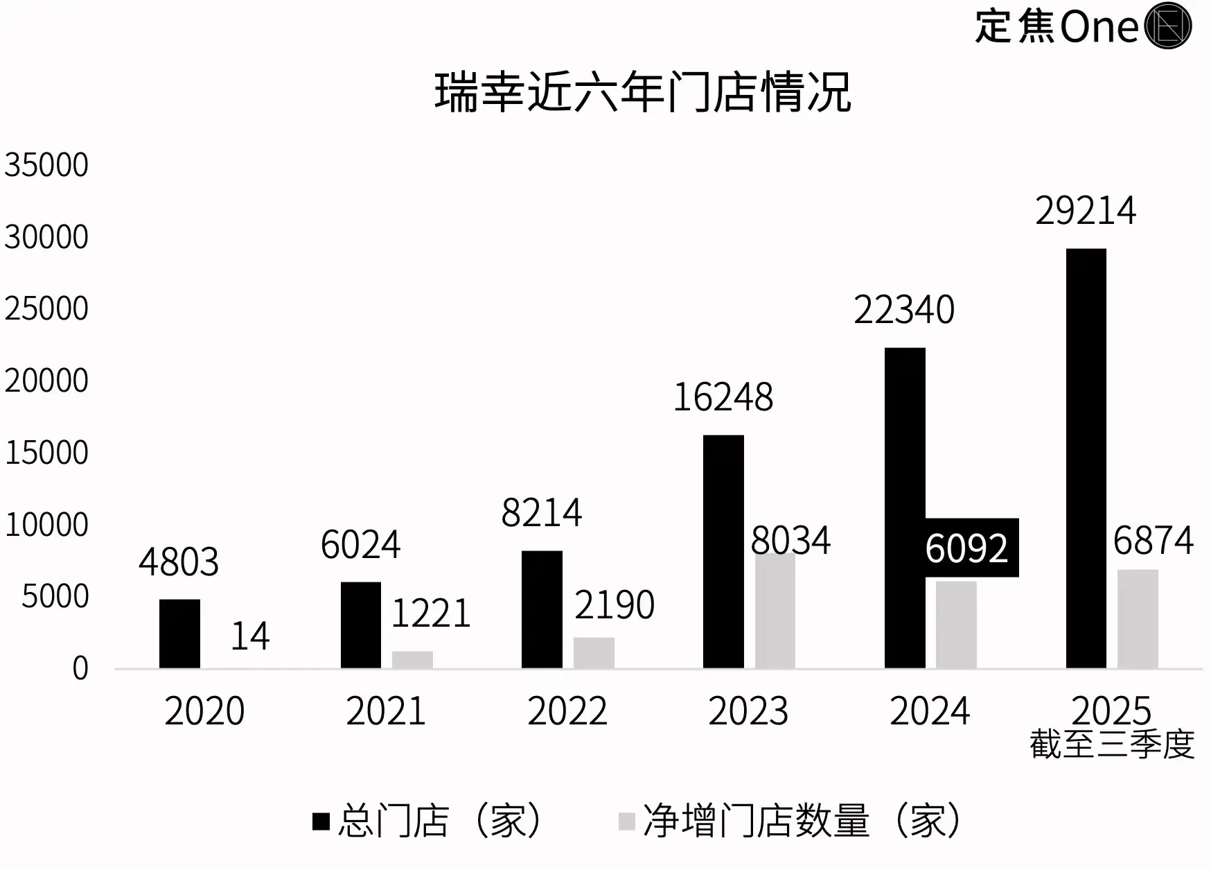 图片[7]-退市五年，瑞幸如何“上岸”？-AI Express News