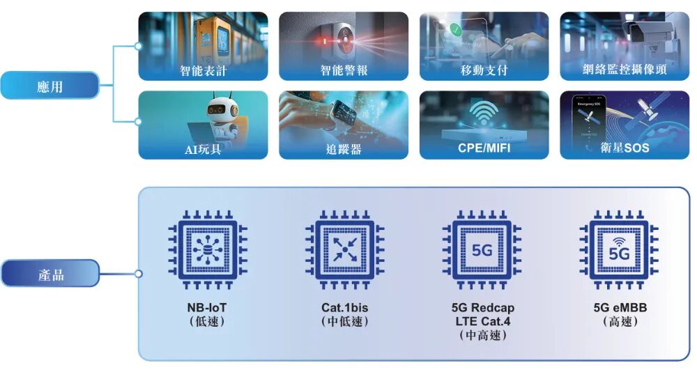 图片[8]-孙正义看好的复旦校友，8年干出中国第一，即将IPO-AI Express News