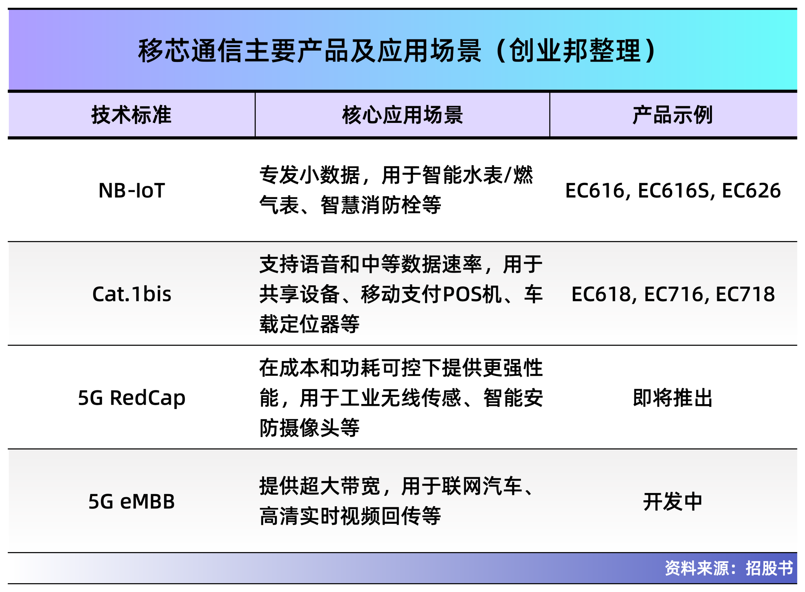 图片[9]-孙正义看好的复旦校友，8年干出中国第一，即将IPO-AI Express News