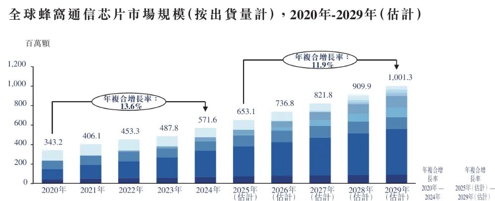 图片[12]-孙正义看好的复旦校友，8年干出中国第一，即将IPO-AI Express News