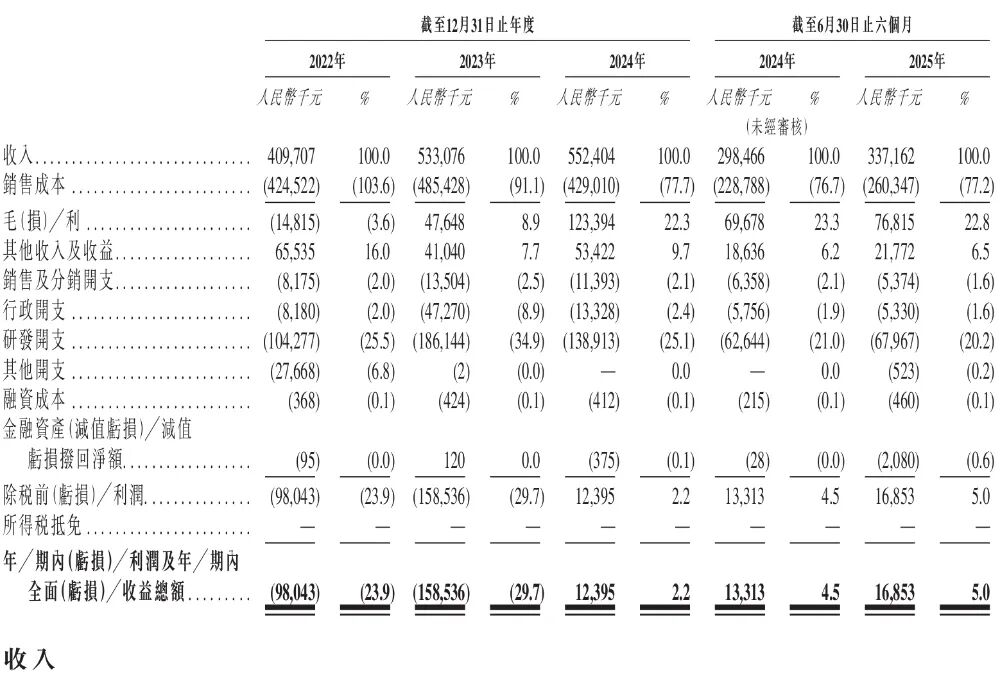 图片[10]-孙正义看好的复旦校友，8年干出中国第一，即将IPO-AI Express News